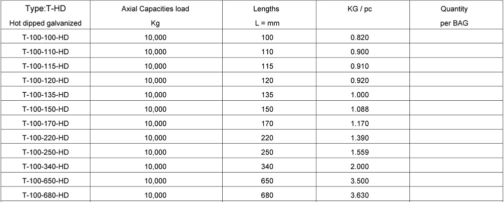 Lifting Anchors Type T Hot Dipped Galvanised - 10,0 Ton Lifting Anchors Type T Hot Dipped Galvanised - 10,0 Ton